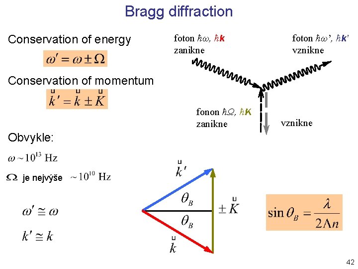 Bragg diffraction Conservation of energy foton ħω, ħk zanikne foton ħω’, ħk’ vznikne Conservation Bragg diffraction Conservation of energy foton ħω, ħk zanikne foton ħω’, ħk’ vznikne Conservation