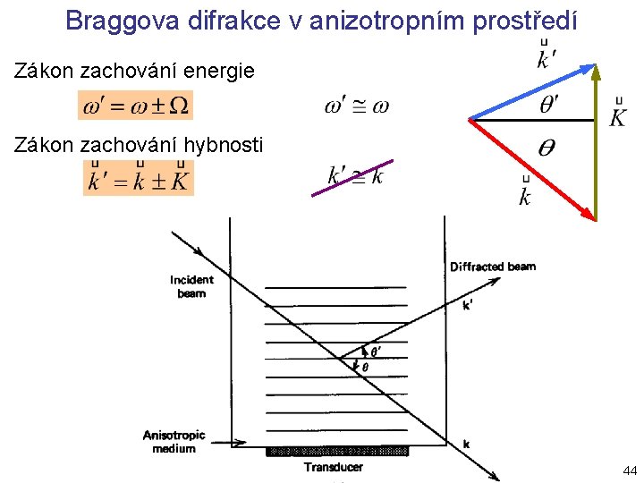 Braggova difrakce v anizotropním prostředí Zákon zachování energie Zákon zachování hybnosti 44 Braggova difrakce v anizotropním prostředí Zákon zachování energie Zákon zachování hybnosti 44