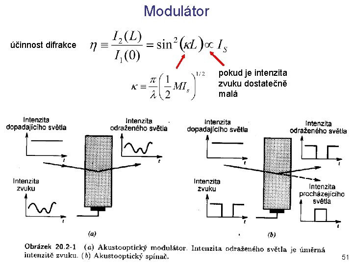 Modulátor účinnost difrakce pokud je intenzita zvuku dostatečně malá 51 Modulátor účinnost difrakce pokud je intenzita zvuku dostatečně malá 51