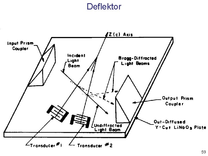 Deflektor 59 Deflektor 59