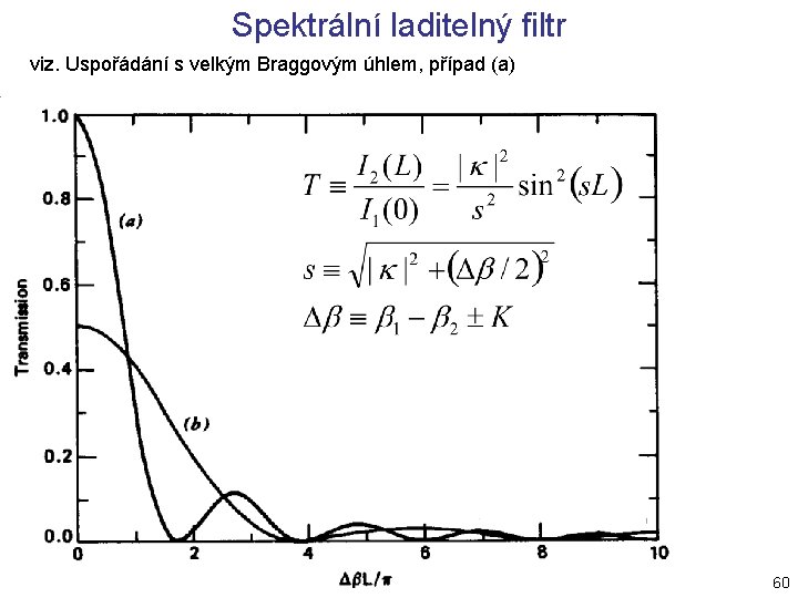 Spektrální laditelný filtr viz. Uspořádání s velkým Braggovým úhlem, případ (a) 60 Spektrální laditelný filtr viz. Uspořádání s velkým Braggovým úhlem, případ (a) 60