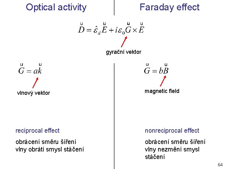 Optical activity Faraday effect gyrační vektor vlnový vektor magnetic field reciprocal effect nonreciprocal effect Optical activity Faraday effect gyrační vektor vlnový vektor magnetic field reciprocal effect nonreciprocal effect