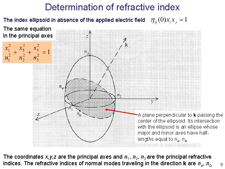 Determination of refractive index The index ellipsoid in absence of the applied electric field Determination of refractive index The index ellipsoid in absence of the applied electric field