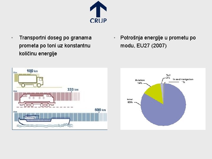  • Transportni doseg po granama prometa po toni uz konstantnu količinu energije •