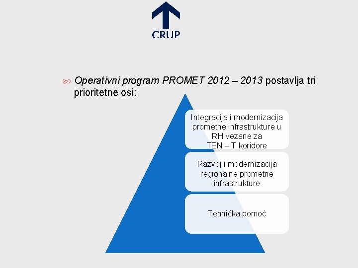  Operativni program PROMET 2012 – 2013 postavlja tri prioritetne osi: Integracija i modernizacija