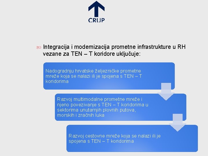  Integracija i modernizacija prometne infrastrukture u RH vezane za TEN – T koridore