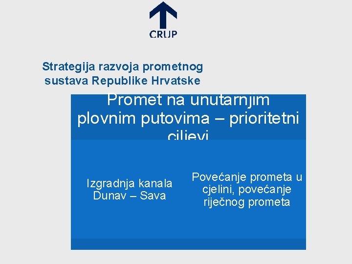 Strategija razvoja prometnog sustava Republike Hrvatske Promet na unutarnjim plovnim putovima – prioritetni ciljevi