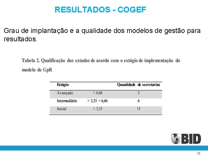 RESULTADOS - COGEF Grau de implantação e a qualidade dos modelos de gestão para