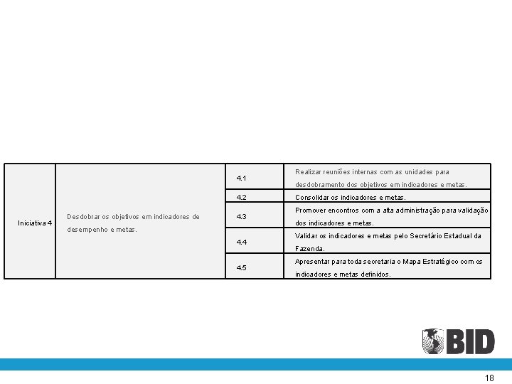 4. 1 4. 2 Iniciativa 4 Desdobrar os objetivos em indicadores de 4. 3