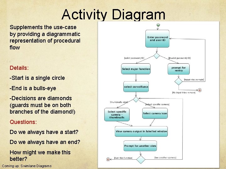 Activity Diagram Supplements the use-case by providing a diagrammatic representation of procedural flow Details: