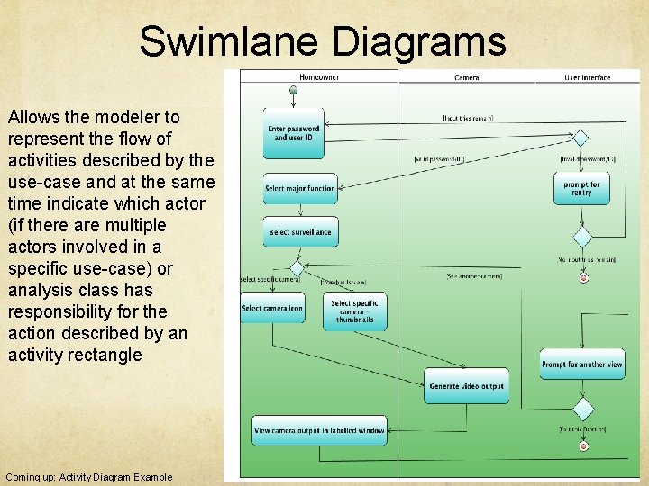 Swimlane Diagrams Allows the modeler to represent the flow of activities described by the