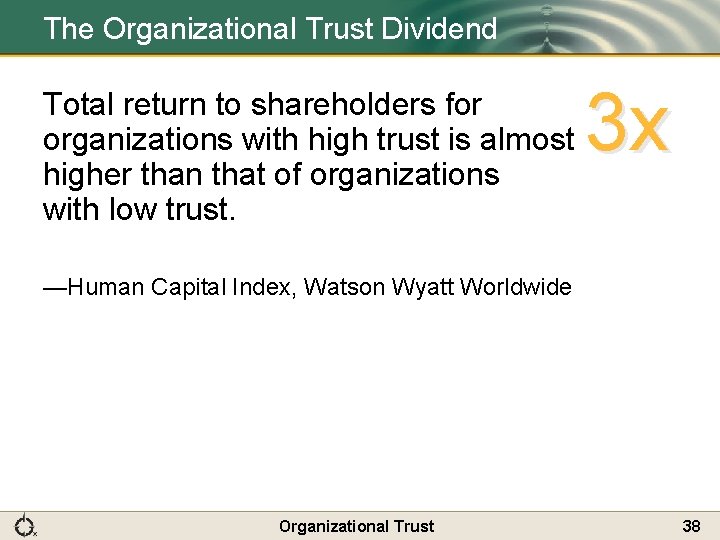 The Organizational Trust Dividend Total return to shareholders for organizations with high trust is