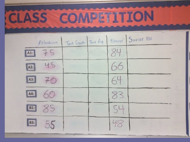 Class Competition Updates Class Competition Updates
