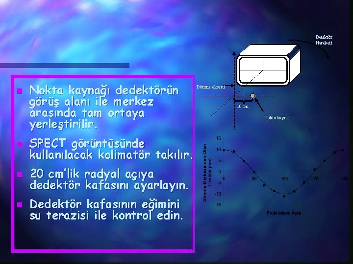 Detektör Hareketi n Nokta kaynağı dedektörün görüş alanı ile merkez arasında tam ortaya yerleştirilir.