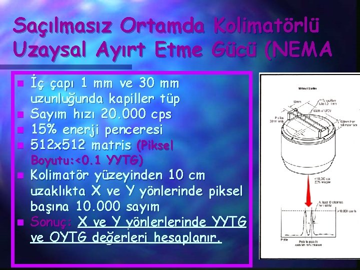 Saçılmasız Ortamda Kolimatörlü Uzaysal Ayırt Etme Gücü (NEMA n n n İç çapı 1