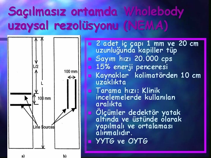 Saçılmasız ortamda Wholebody uzaysal rezolüsyonu (NEMA) n n n n 2 adet iç çapı