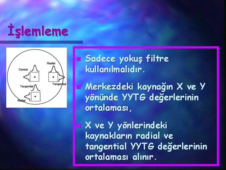 İşlemleme n n n Sadece yokuş filtre kullanılmalıdır. Merkezdeki kaynağın X ve Y yönünde