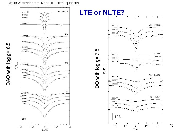 Stellar Atmospheres: Non-LTE Rate Equations DO with log g= 7. 5 DAO with log