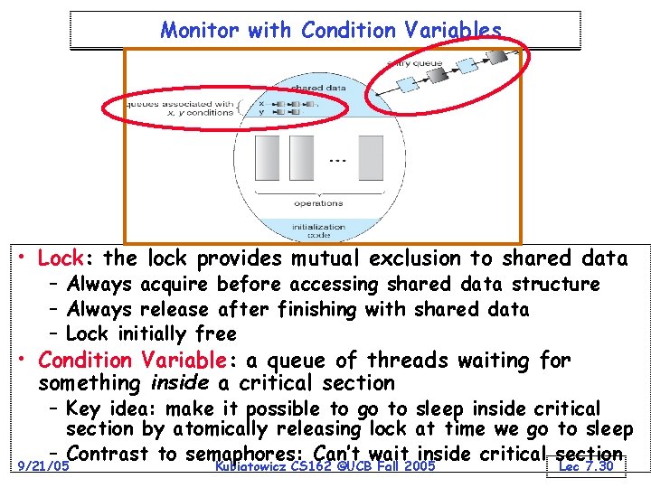 Monitor with Condition Variables • Lock: the lock provides mutual exclusion to shared data