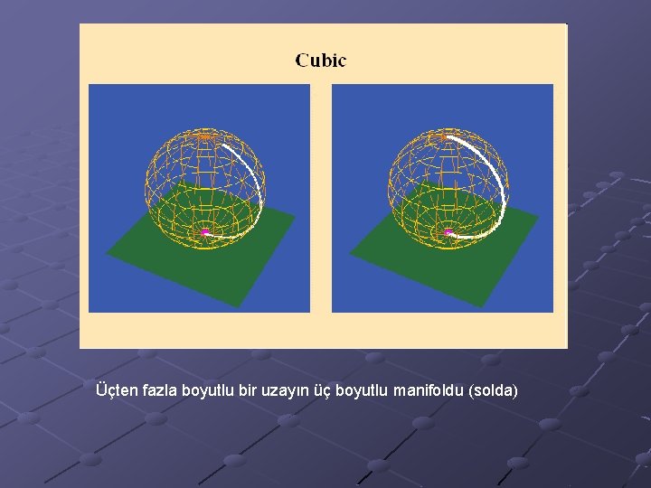 Üçten fazla boyutlu bir uzayın üç boyutlu manifoldu (solda) 