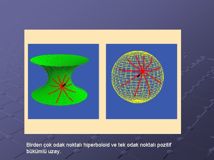 Birden çok odak noktalı hiperboloid ve tek odak noktalı pozitif bükümlü uzay. 