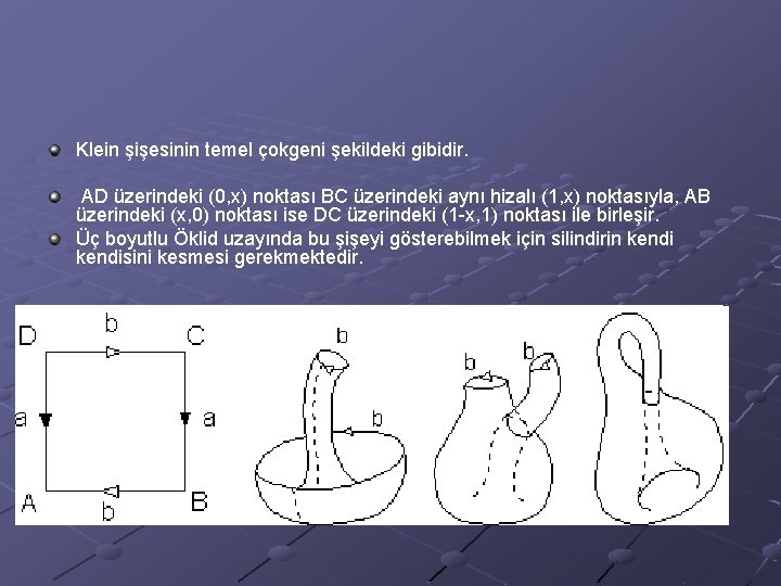 Klein şişesinin temel çokgeni şekildeki gibidir. AD üzerindeki (0, x) noktası BC üzerindeki aynı
