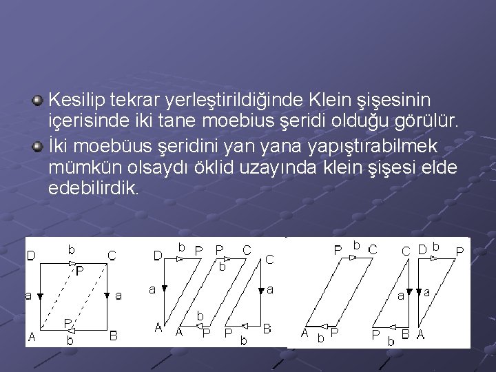 Kesilip tekrar yerleştirildiğinde Klein şişesinin içerisinde iki tane moebius şeridi olduğu görülür. İki moebüus