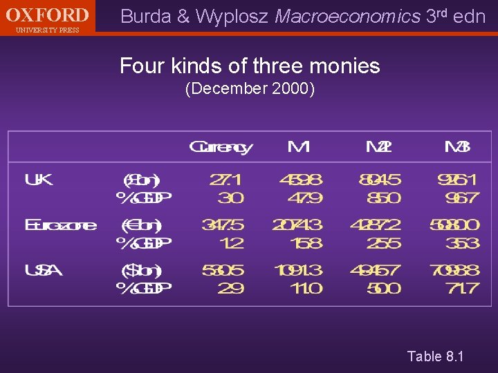 OXFORD UNIVERSITY PRESS Burda & Wyplosz Macroeconomics 3 rd edn Four kinds of three