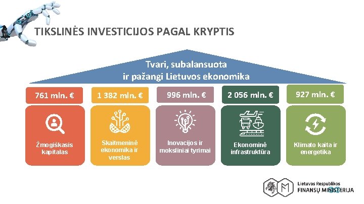 TIKSLINĖS INVESTICIJOS PAGAL KRYPTIS Tvari, subalansuota ir pažangi Lietuvos ekonomika 761 mln. € 1