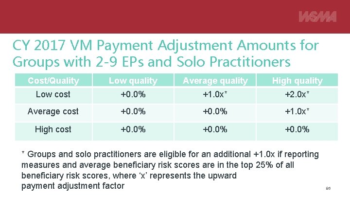 CY 2017 VM Payment Adjustment Amounts for Groups with 2 -9 EPs and Solo
