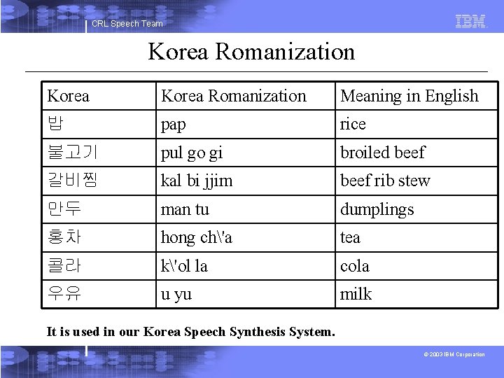 CRL Speech Team Korea Romanization Meaning in English 밥 pap rice 불고기 pul go