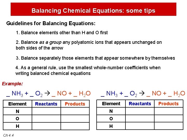 Balancing Chemical Equations: some tips Guidelines for Balancing Equations: 1. Balance elements other than