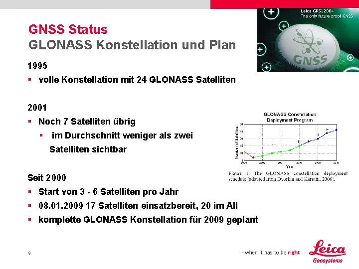 GNSS Status GLONASS Konstellation und Plan 1995 § volle Konstellation mit 24 GLONASS Satelliten