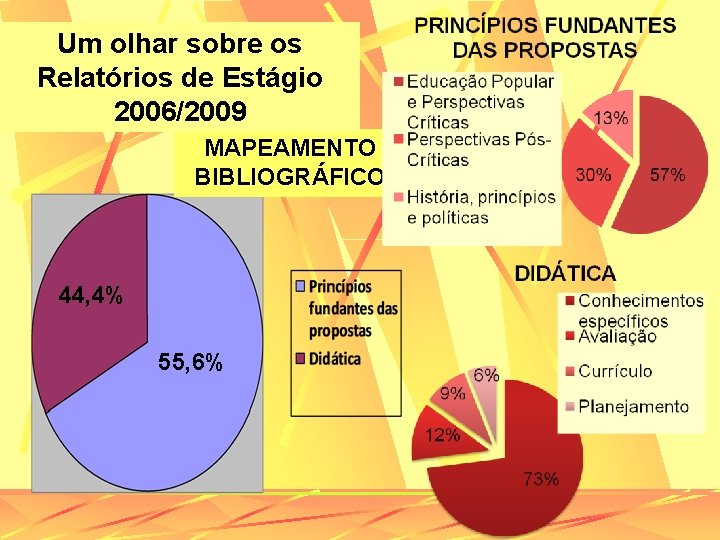 Um olhar sobre os Relatórios de Estágio 2006/2009 MAPEAMENTO BIBLIOGRÁFICO 44, 4% 55, 6%