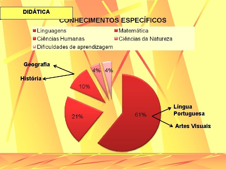 DIDÁTICA Geografia História Língua Portuguesa Artes Visuais 