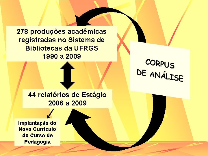 278 produções acadêmicas registradas no Sistema de Bibliotecas da UFRGS 1990 a 2009 44