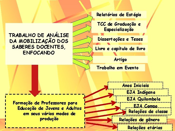 Relatórios de Estágio TRABALHO DE ANÁLISE DA MOBILIZAÇÃO DOS SABERES DOCENTES, ENFOCANDO TCC de