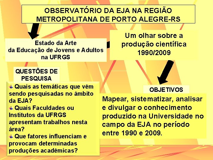 OBSERVATÓRIO DA EJA NA REGIÃO METROPOLITANA DE PORTO ALEGRE-RS Estado da Arte da Educação