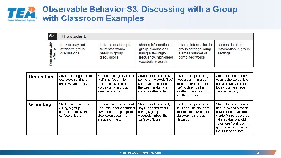 Observable Behavior S 3. Discussing with a Group with Classroom Examples Elementary Student changes Observable Behavior S 3. Discussing with a Group with Classroom Examples Elementary Student changes