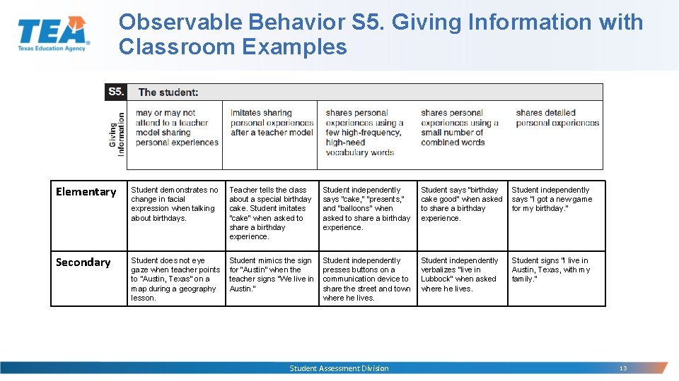 Observable Behavior S 5. Giving Information with Classroom Examples Elementary Student demonstrates no change Observable Behavior S 5. Giving Information with Classroom Examples Elementary Student demonstrates no change