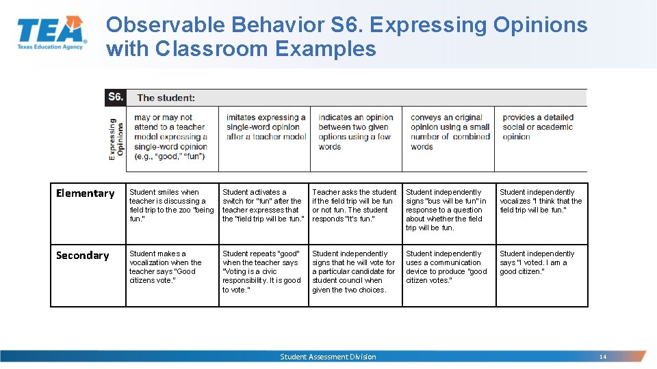 Observable Behavior S 6. Expressing Opinions with Classroom Examples Elementary Student smiles when teacher Observable Behavior S 6. Expressing Opinions with Classroom Examples Elementary Student smiles when teacher