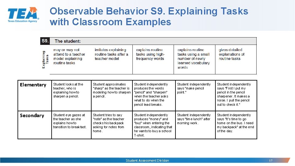 Observable Behavior S 9. Explaining Tasks with Classroom Examples Elementary Student looks at the Observable Behavior S 9. Explaining Tasks with Classroom Examples Elementary Student looks at the