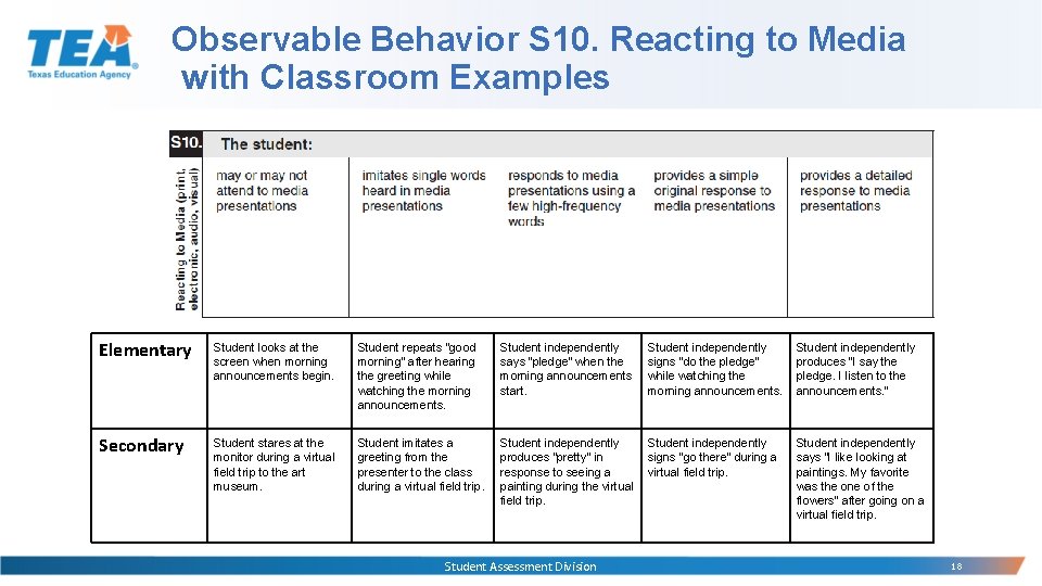 Observable Behavior S 10. Reacting to Media with Classroom Examples Elementary Student looks at Observable Behavior S 10. Reacting to Media with Classroom Examples Elementary Student looks at