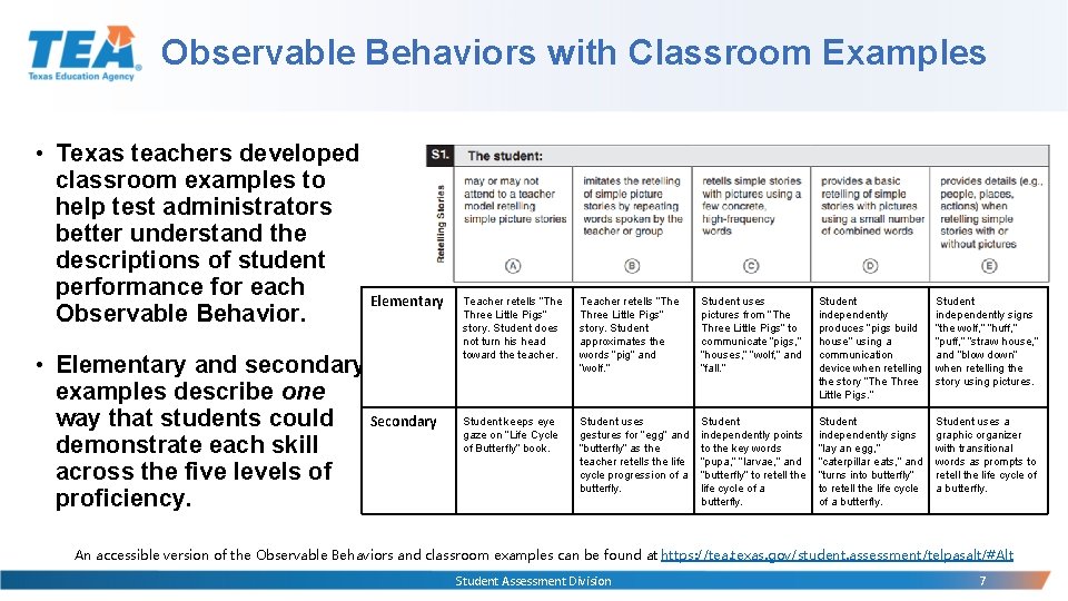 Observable Behaviors with Classroom Examples • Texas teachers developed classroom examples to help test Observable Behaviors with Classroom Examples • Texas teachers developed classroom examples to help test
