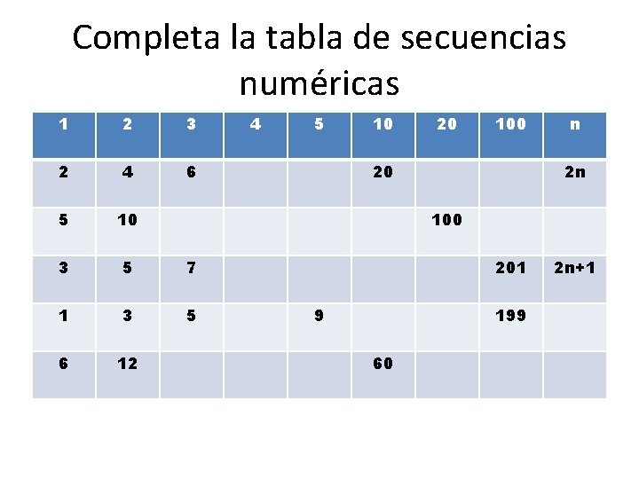 Completa la tabla de secuencias numéricas 1 2 3 2 4 6 5 10