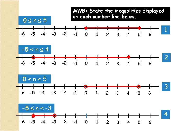 MWB: State the inequalities displayed on each number line below. 0 n 5 -6