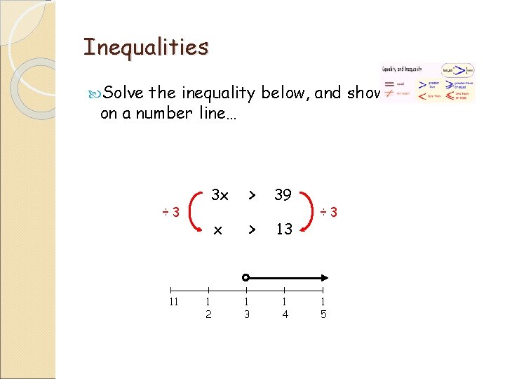 Inequalities Solve the inequality below, and show the answer on a number line… ÷