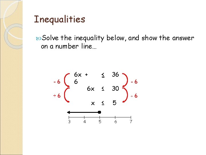 Inequalities Solve the inequality below, and show the answer on a number line… 6