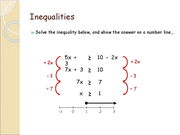Inequalities Solve the inequality below, and show the answer on a number line… +