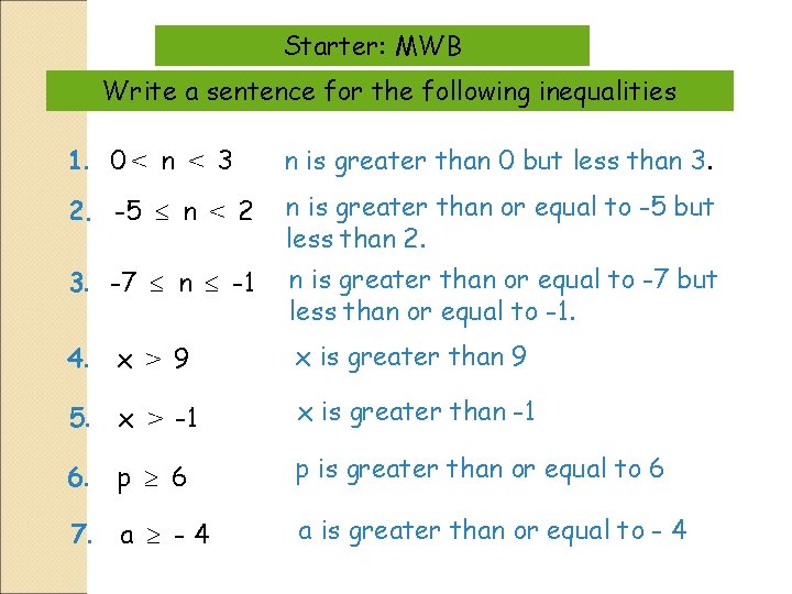 Starter: MWB Write a sentence for the following inequalities 1. 0 < n <